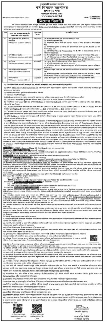 Ministry of Religious Affairs Job Circular 2025, featuring government job opportunities in Bangladesh with details on application process and deadlines.