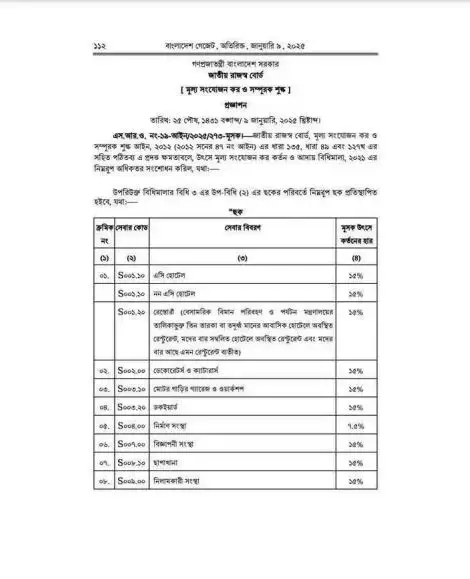 VAT rate in Bangladesh 2025