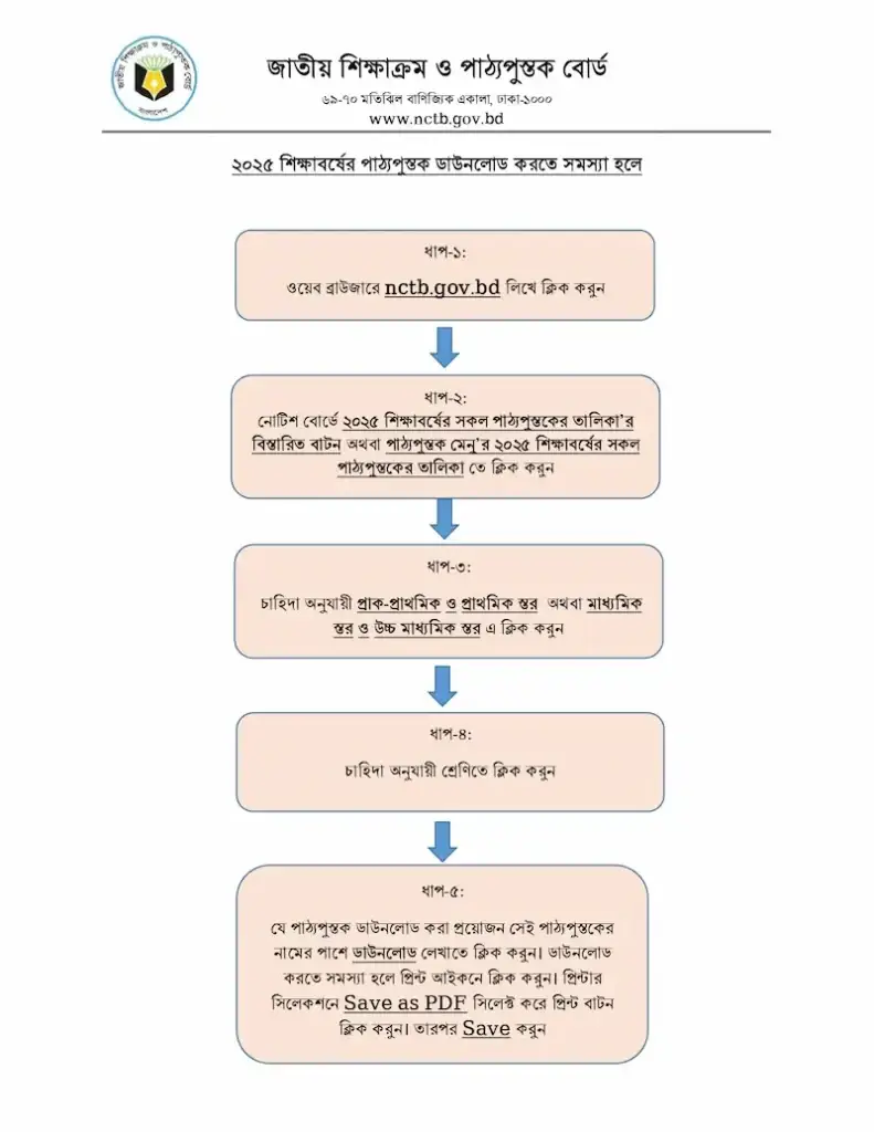 ২০২৫ শিক্ষাবর্ষের পাঠ্যপুস্তক ডাউনলোডে সমস্যা হলে করণীয়