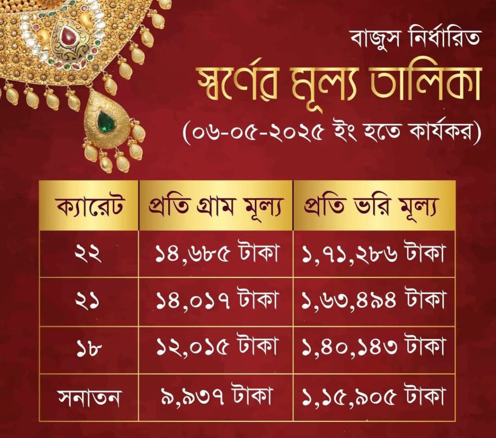 বর্তমান স্বর্ণের দাম ২০২৫ বাংলাদেশে – আজকের আপডেটেড গোল্ড প্রাইস তালিকা