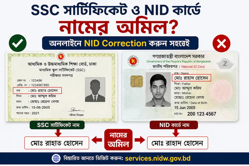 NID নাম সংশোধনের জন্য কাগজপত্র