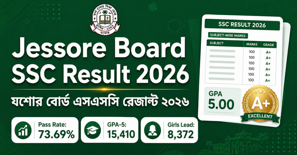 Jessore Board SSC Result 2026 — যশোর বোর্ড এসএসসি রেজাল্ট মার্কশিটসহ