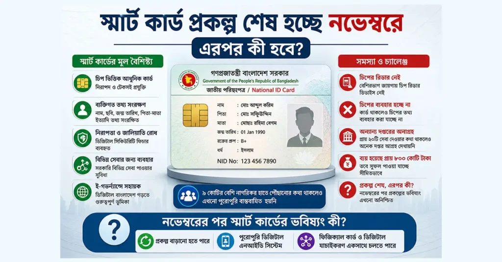Smart NID card Bangladesh IDEA project chip based digital identity system explanation