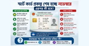 Smart NID card Bangladesh IDEA project chip based digital identity system explanation