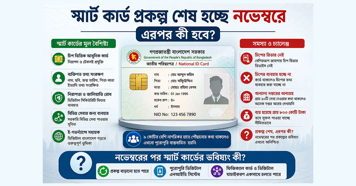 Smart NID Card Project Ending in November – স্মার্ট এনআইডি প্রকল্পের ভবিষ্যৎ কী?